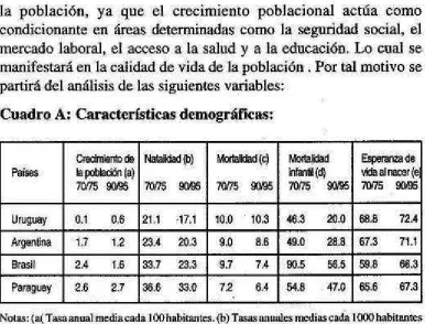 Cuadro A: Caracteristicas demografJCas: 