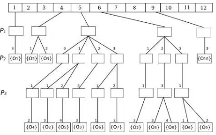 Figura 2. Un ejemplo de un H-FHQT.