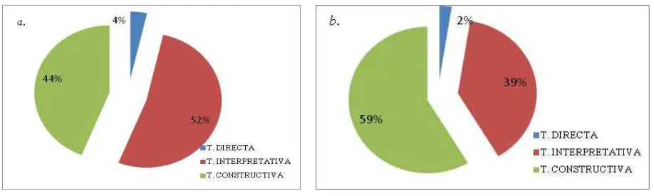 Tabla 2: Definición operacional de la dimensión “qué es aprender”