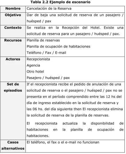 Tabla 2.2 Ejemplo de escenario  