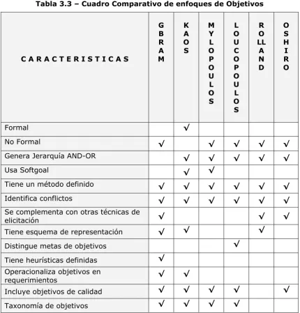 Tabla 3.3 – Cuadro Comparativo de enfoques de Objetivos 