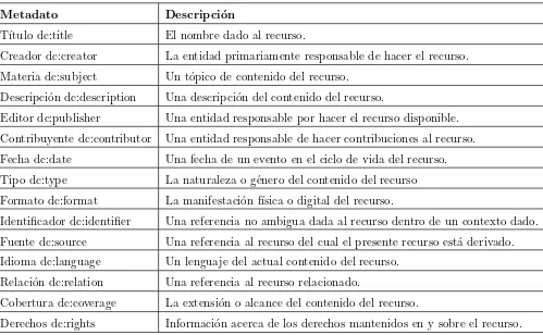 Cuadro 2.5: Estructura del modelo Dublin Core simple