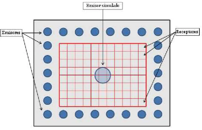 Figura 3.2: Esquema de un sensor ToF matricial. La matriz CCD/CMOS de pixeles lock-in