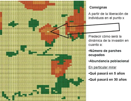 Figura 1. Mapa presentado a los alumnos y consignas a trabajar en pequeños grupos. Los colores representan las categorías de hábitat: urbano (anaranjado), suburbano (rojo), bosque (verde) y pastizal (amarillo).