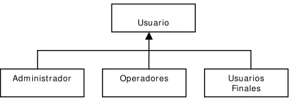 Figura 1. Perfiles de usuarios definidos. 