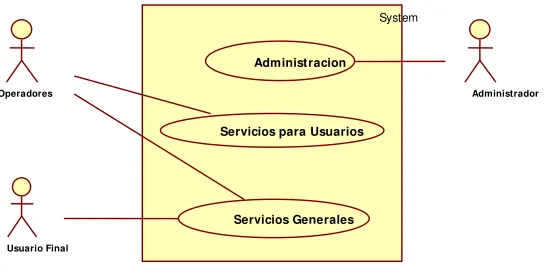 Figura 2. Casos de uso.  