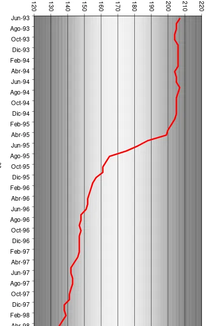 Fig. 2 - Number of Banks