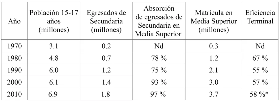 Tabla 3