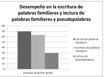 Figura 1  