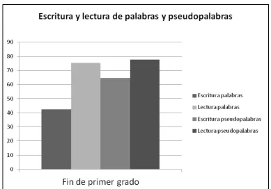 Figura 2 