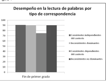 Figura 4 