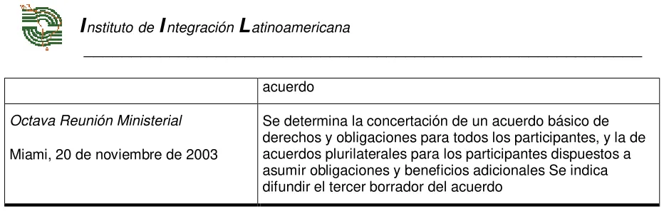 Cuadro 3. Estructura de las negociaciones 
