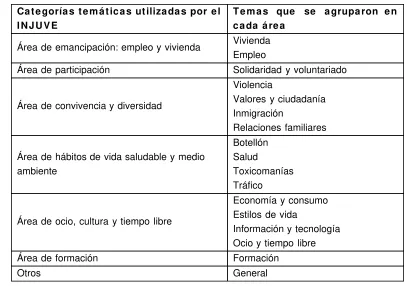 Cuadro 2. Ámbito del medio
