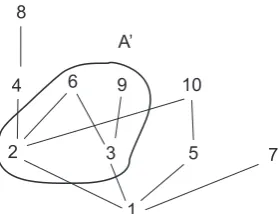 Figura 2.3: Subconjunto A′ del Ejemplo 53.