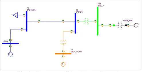 Fig. 1 - Esquema unifilar sistema de prueba 