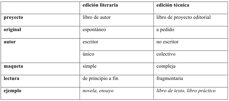 Cuadro 7  