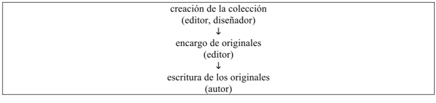 Cuadro 8 creación de la colección 