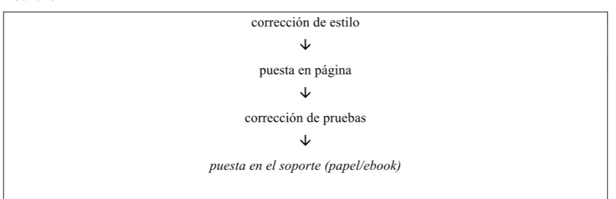 Cuadro 1 corrección de estilo 