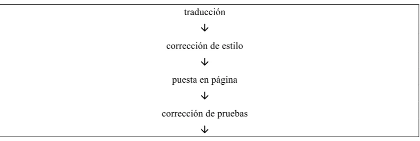 Cuadro 2 traducción 