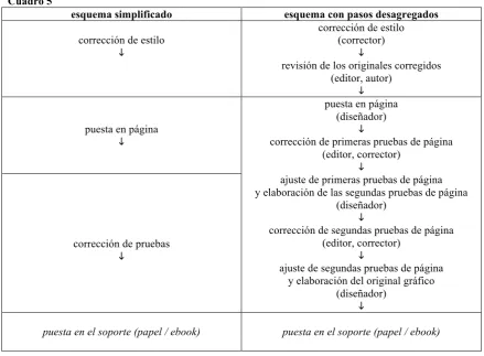 Cuadro 5                         