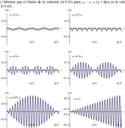 Figura 13: Gr´aﬁcos de la soluci´on (II.5.43) para distinas frecuencias externas ωe e inten-sidad f ﬁja