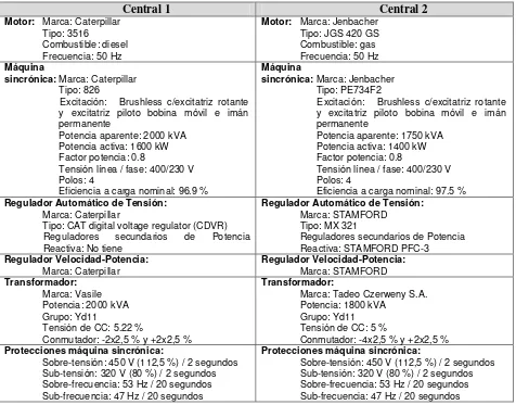 TABLA I : CARACTERISTICAS BASICAS DE LAS CENTRALES ELECTRICAS. 