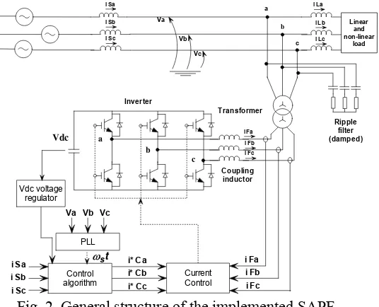 Fig. 2. General structure of the implemented SAPF. 