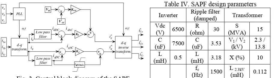 Fig. 3. Control block diagram of the SAPF. 