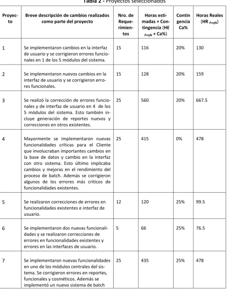 Tabla 2 - Proyectos seleccionados 