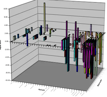 Figure 1.  EIS. I1 Results matrix. Hypothesis 1.