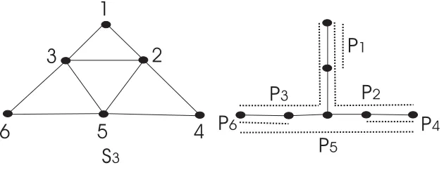 Figura 5.1: Grafo garra.