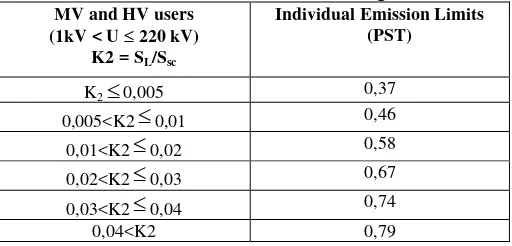 Table IV: Individual Emission Limits according to Res. 99/97 