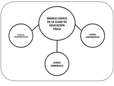 Figura VII: Jerarquía de las tareas