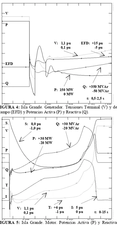 FIGURA 4:  Isla Grande. Generador. Tensiones Terminal (V) y de 