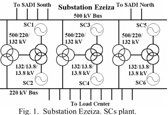 Fig. 1.  Substation Ezeiza. SCs plant.  