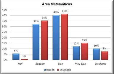 figuras geométricas, comprendes los datos estadísticos y los distintos tipos de 