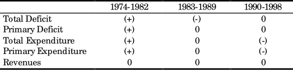 Table 5-2 