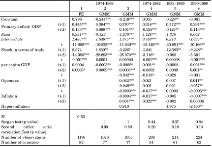 Table 9-10 