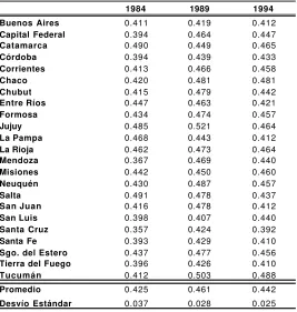 Tabla 2.