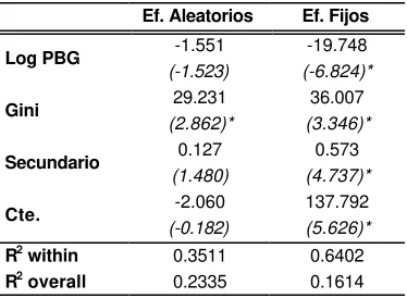 Tabla 5.