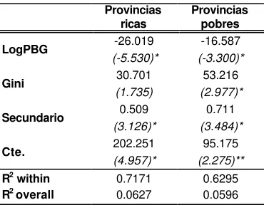 Tabla 6.