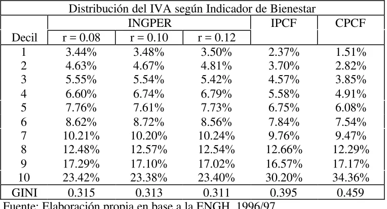 Tabla 2
