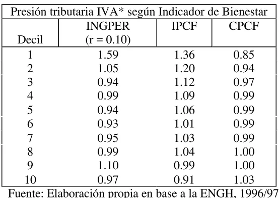 Tabla 8