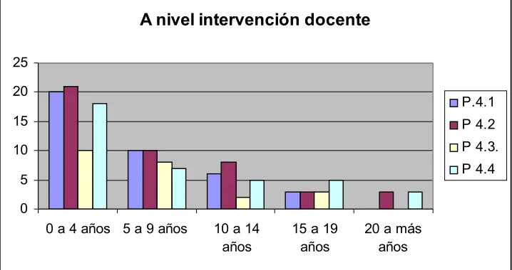 Tabla III Cambios observados por el docente en sus clases