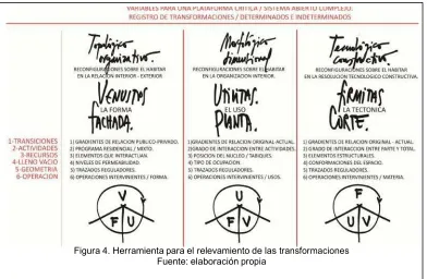Figura 4. Herramienta para el relevamiento de las transformaciones 