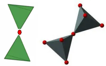Figura 8. Sorosilicatos. Dos tetraedros unidos por un vértice 