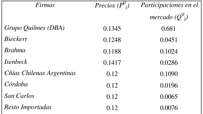 Cuadro 1: Datos pre – fusión.