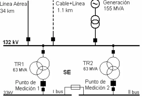 Fig.1: Esquema general de la S.E. y ubicación de los puntos de medición 