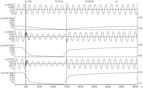 Fig.2. Registro oscilográfico de una falla ocurrida el 18/09/2007 en una línea de 132 kV 