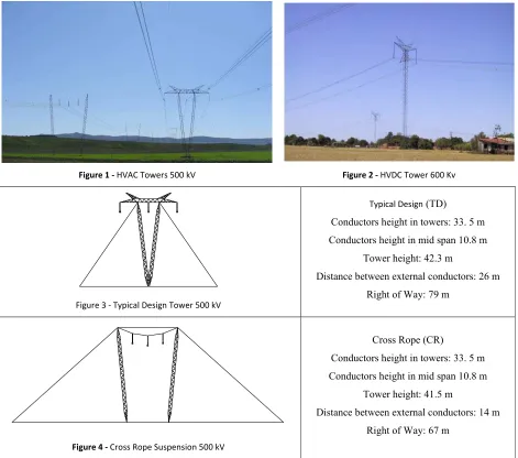 Figure 1 - HVAC Towers 500 kV 
